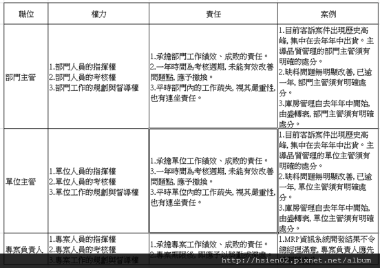 經營管理改善企劃書範本 適合中小企業 本案為工具機廠 痞客邦的生活 痞客邦