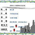 2011-11-07_太魯閣峽谷馬拉松_成績證明