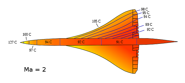 634px-Concorde_-_airframe_temperatures.svg.png
