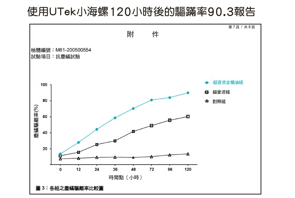 UTek小海螺 超音波驅蟎香氛機