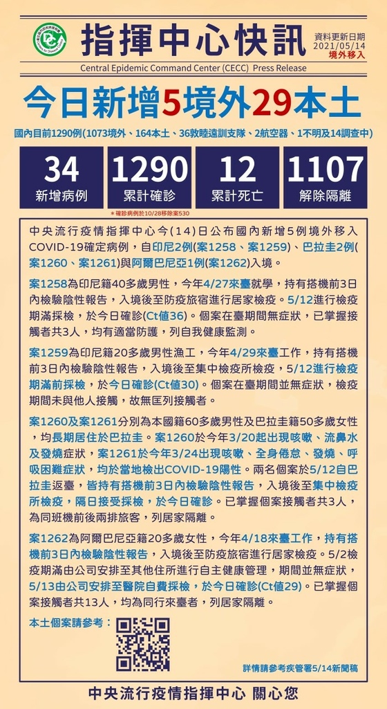 新冠肺炎確診人數