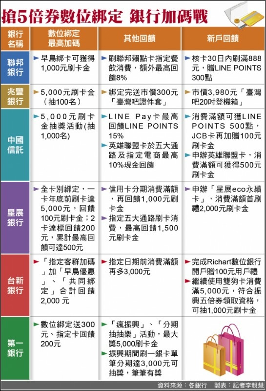 五倍券銀行加碼.jpg