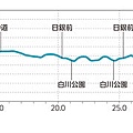 名古屋-高度圖