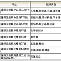 螢幕快照 2017-01-21 下午5.03.29