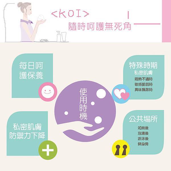 蔻伊噴劑800X800-使用時機