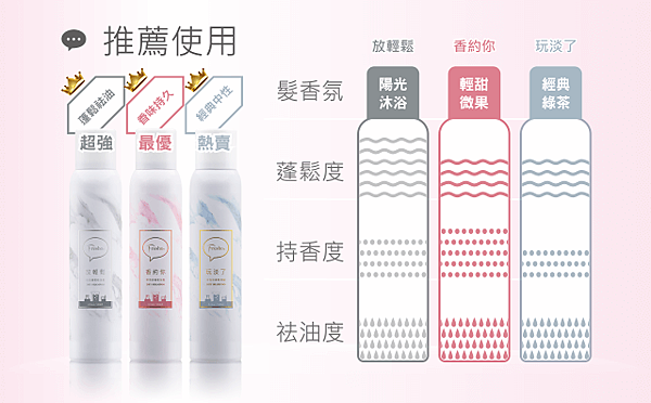 Fresho2-香約你-乾洗髮-19.png 試用