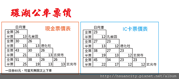 環湖公車票價