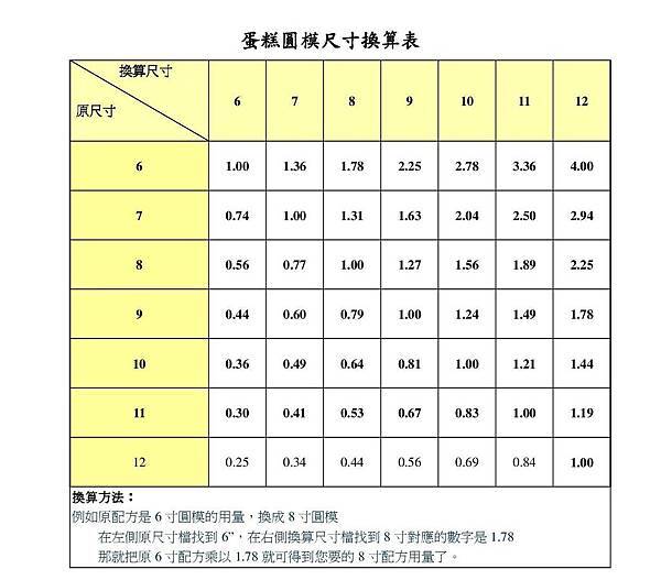 烘焙尺寸換算表-001