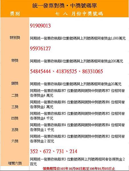 105年07 08月統一發票2016 07 08 Neill Free Time 痞客邦