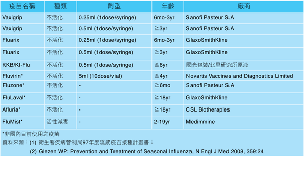 influenza_vaccine.PNG