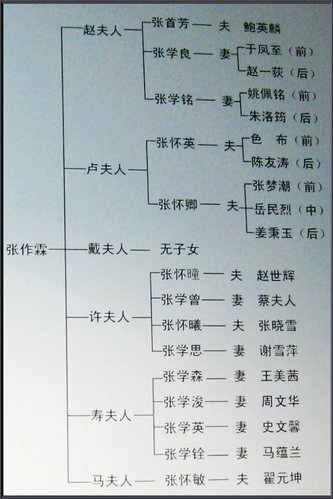 瀋陽_大帥府