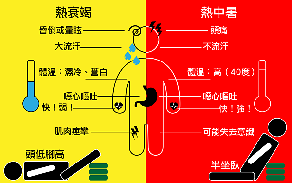 熱衰竭&中暑-2