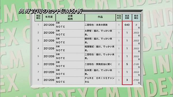 121102_CM INDEX-二宮和也日産NOTE(奥野貴司のヒット CM 分析)[10-30-15].JPG