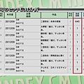 121102_CM INDEX-二宮和也日産NOTE(奥野貴司のヒット CM 分析)[10-30-15].JPG