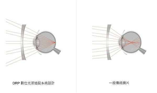 Wensotti 威騰 WI6976 運動太陽眼鏡近視解決方案 高雄得恩堂左營店 專業銷售店