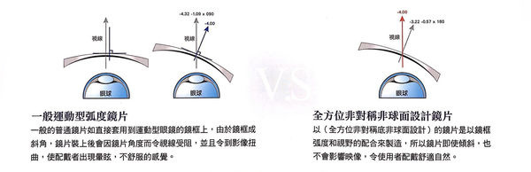 Wensotti威騰  wi6970高曲度客製化運動光學太陽眼鏡 高雄得恩堂左營店 專業銷售店