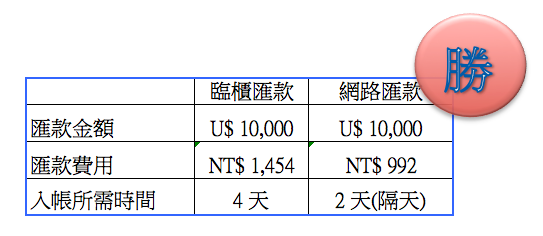 螢幕快照 2014-06-06 上午12.53.18