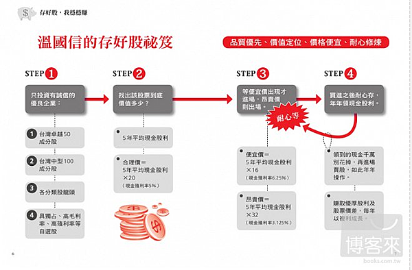 螢幕快照 2014-06-22 下午10.26.30.png