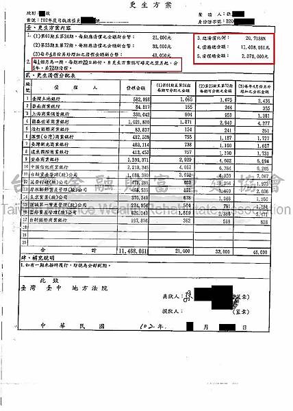 更生,債務更生,卡債更生,百萬債務,債務很多