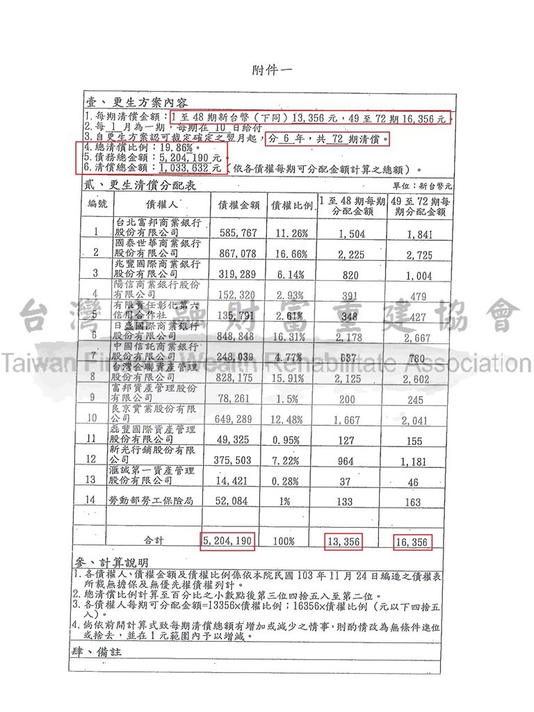 彰化地院_債務更生_02.jpg