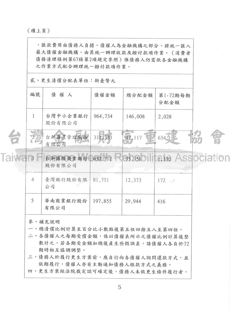 新北地院_債務更生_06.jpg