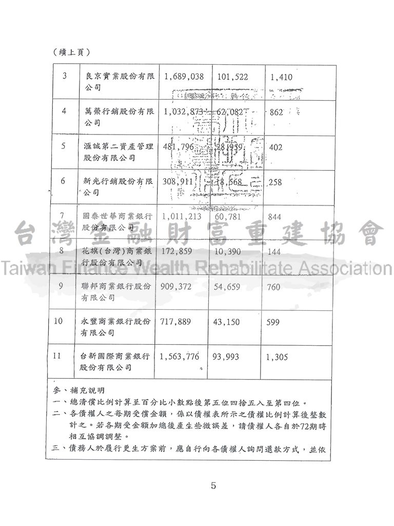 新北地院_債務更生_06.jpg