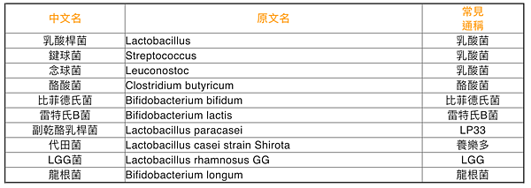 截圖 2020-03-06 上午11.34.51.png