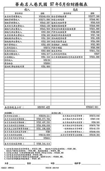 97年6月份社區財務月報表.jpg