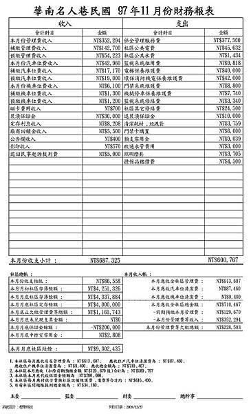 97年11月份社區財務報表