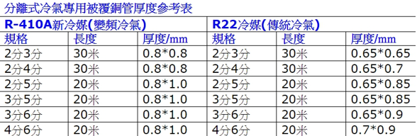 愛資訊 據說冷氣空調不冷了 就應該是要 添加冷媒 真的是這樣嗎 小城story 經營房地產 部落格 理財規劃 痞客邦