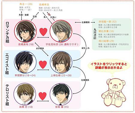 中村春菊 純情ロマンチカ 純情羅曼史 世界一初恋 世界第一初戀 在同人世界裡可以把不可能化為可能 痞客邦 中村春菊 純情ロマンチカ 純情羅曼史 世界一初恋 世界第一初戀 在同人世界裡可以把不可能化為可能 痞客邦