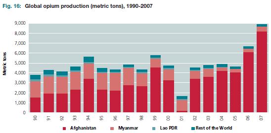 全球鴉片產量_1990-2007.JPG