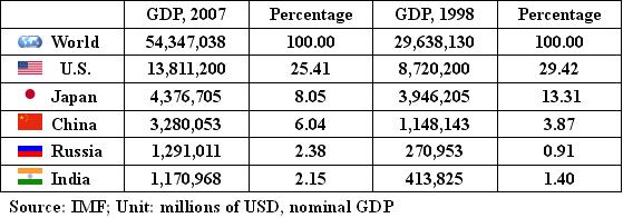 20090421_GDP nominal.jpg