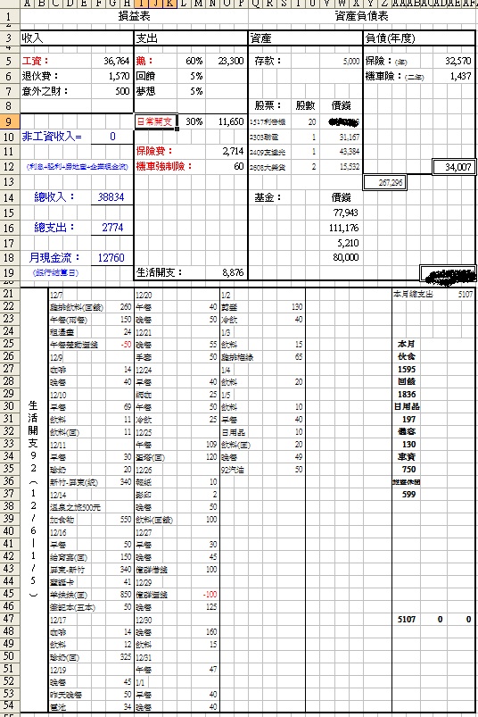 電子化後的第一張財報