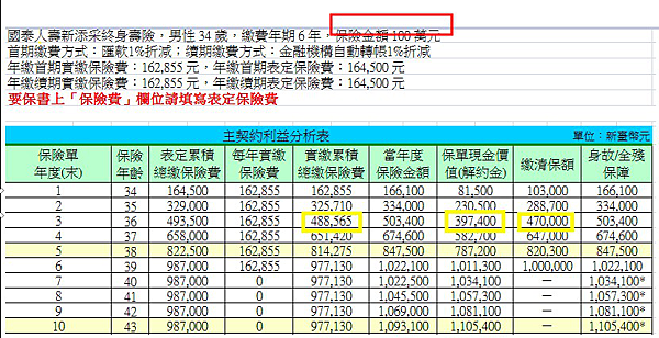 六年期儲蓄險 平衡的人生 痞客邦