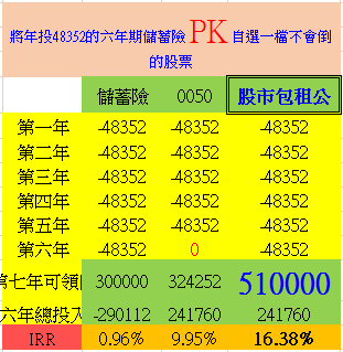 儲蓄險真的有比定存好嗎 平衡的人生 痞客邦