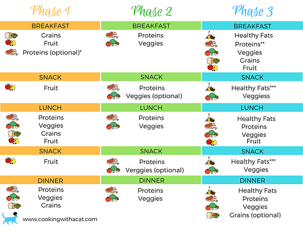 Meal-map.png