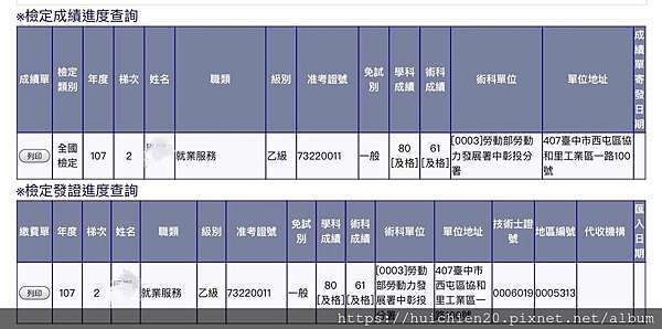 月月好學習 三個月一次就考上 就業服務乙級證照 要訣 國家考試 一群女人 月月好愛分享 痞客邦