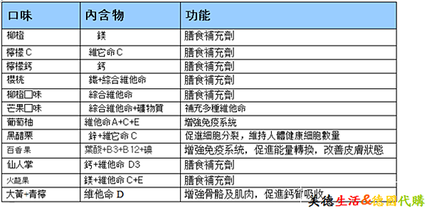 發泡錠2.PNG