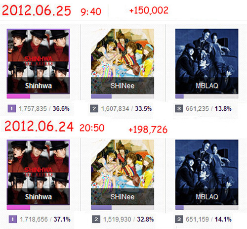 1206-24-25 mnet 20's choice投票