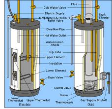 hotwaterheater