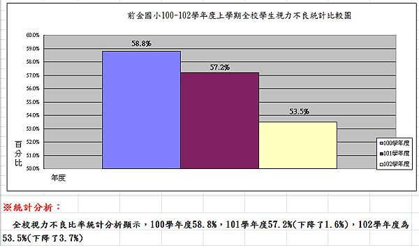 100-102視力比較