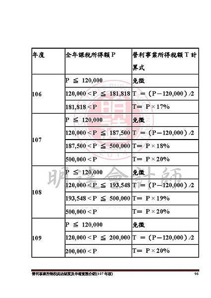 1. 營利事業所得稅武功秘笈及申報實務介紹講義本文(107年版) -網路版_頁面_096.jpg