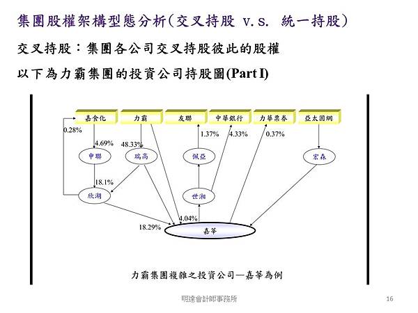 投影片16.JPG