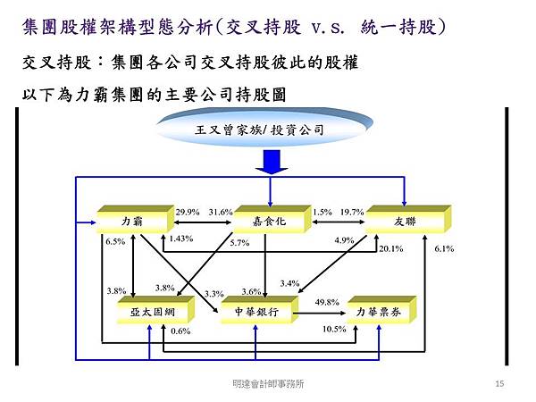 投影片15.JPG