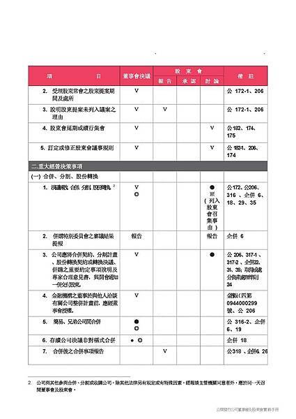 股東會、董事會召開實務以及上市櫃公司治理規定介紹講義本文_頁面_17.jpg