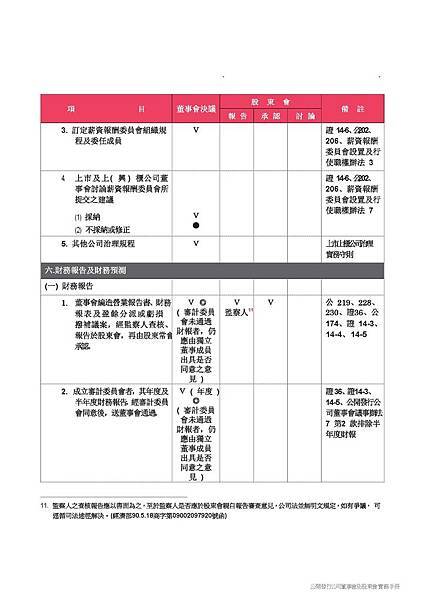 股東會、董事會召開實務以及上市櫃公司治理規定介紹講義本文_頁面_30.jpg