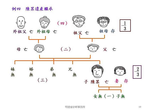 投影片19.JPG