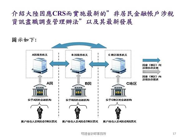 投影片17.JPG