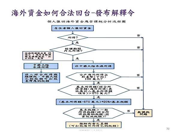 投影片70.JPG